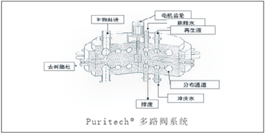 系统结构图